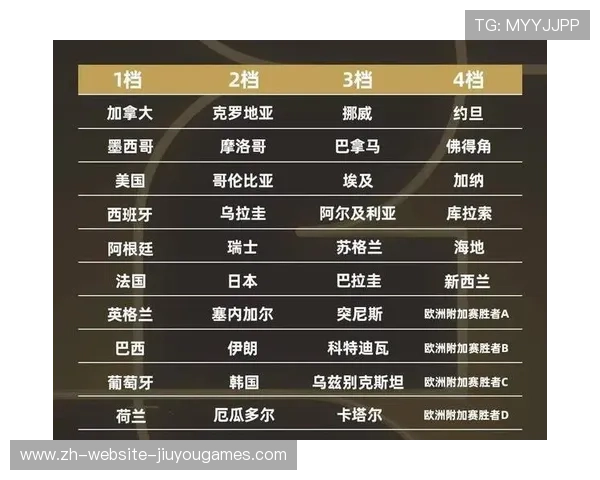 世界杯抽签引发民怨：豪门遭遇“死亡之组”？